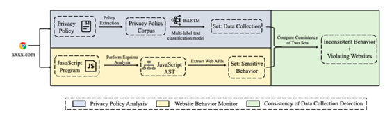 图15.1 方法框架